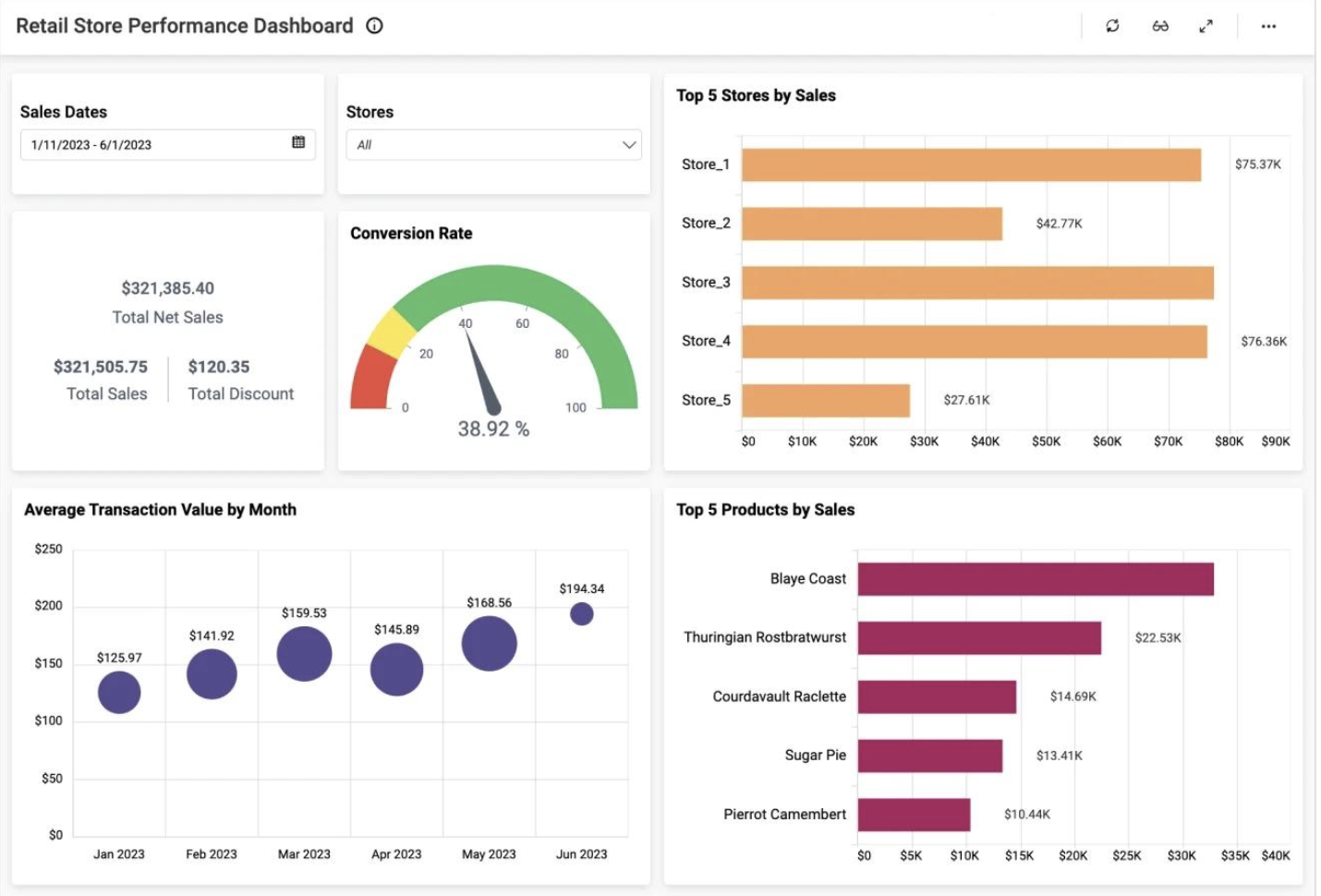 ZPROCURE Procurement Solution