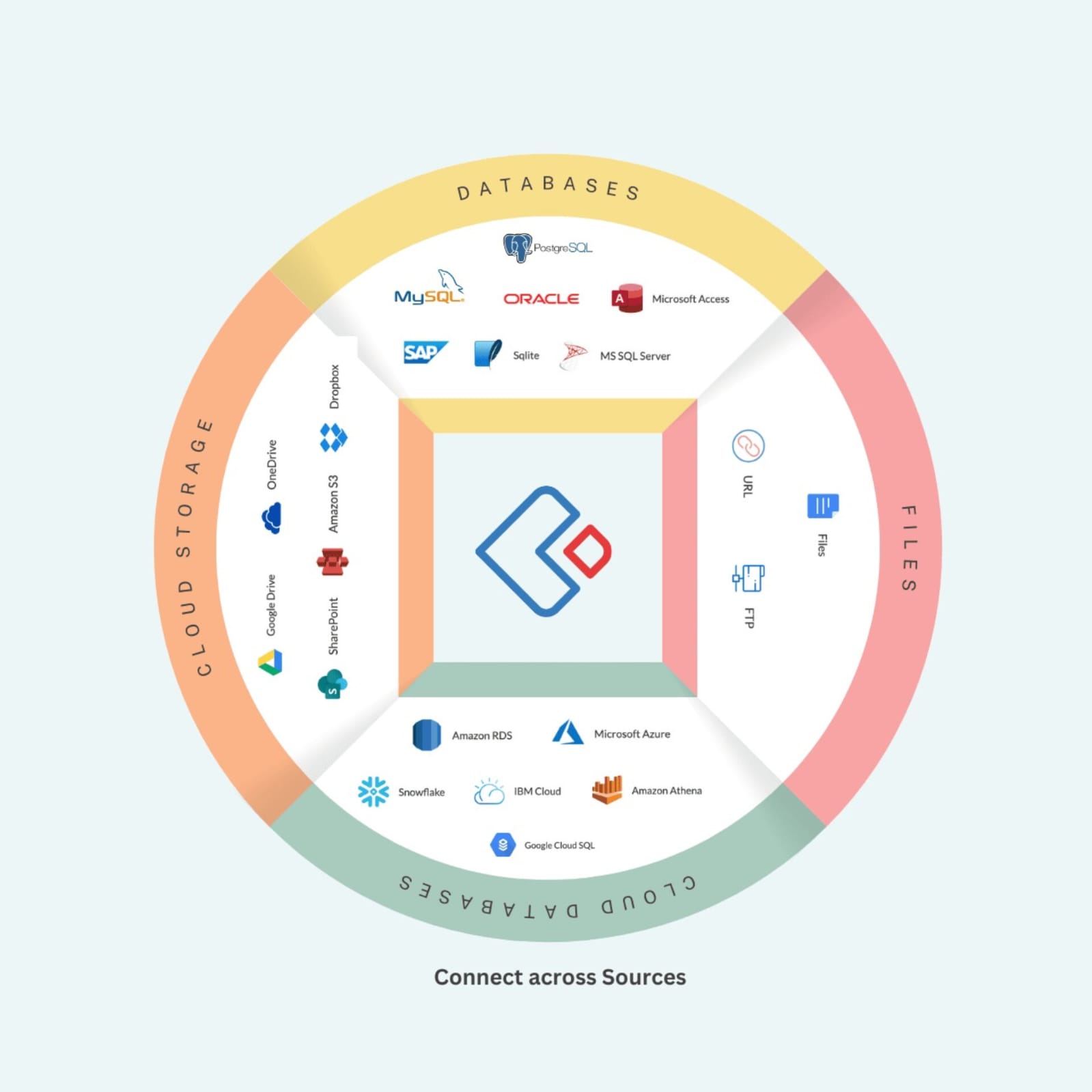 Enhancing Data Management with Zoho Creator