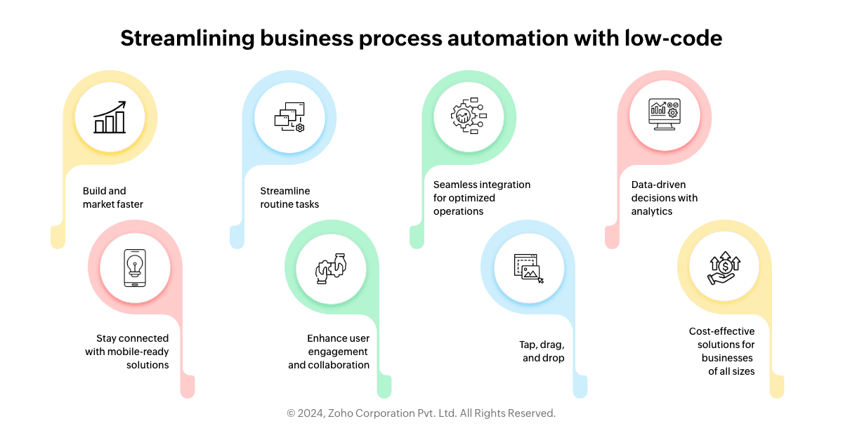 Automating Business Workflows with Zoho Creator