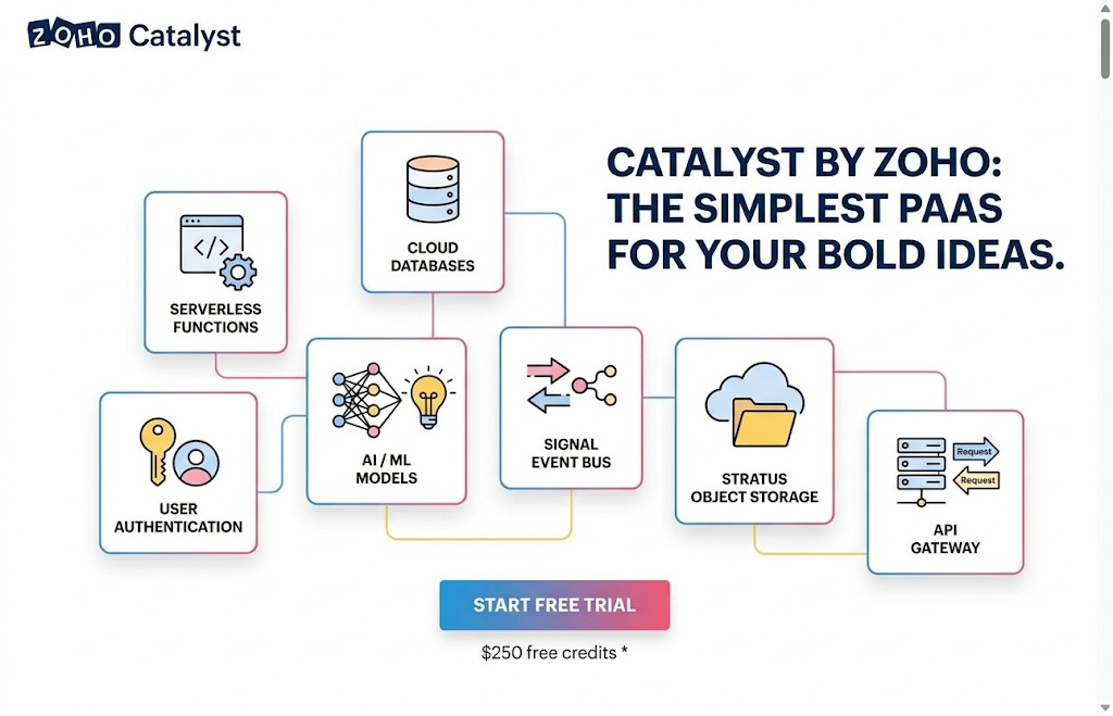 Zoho Catalyst cloud platform overview